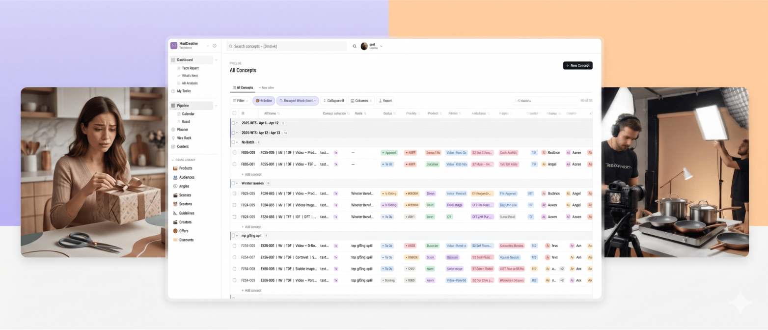 MadCreative — creative pipeline, analytics, and production all in one view