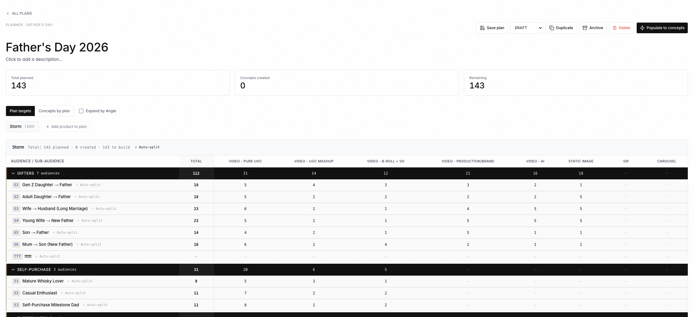 Season planner — audience × format matrix